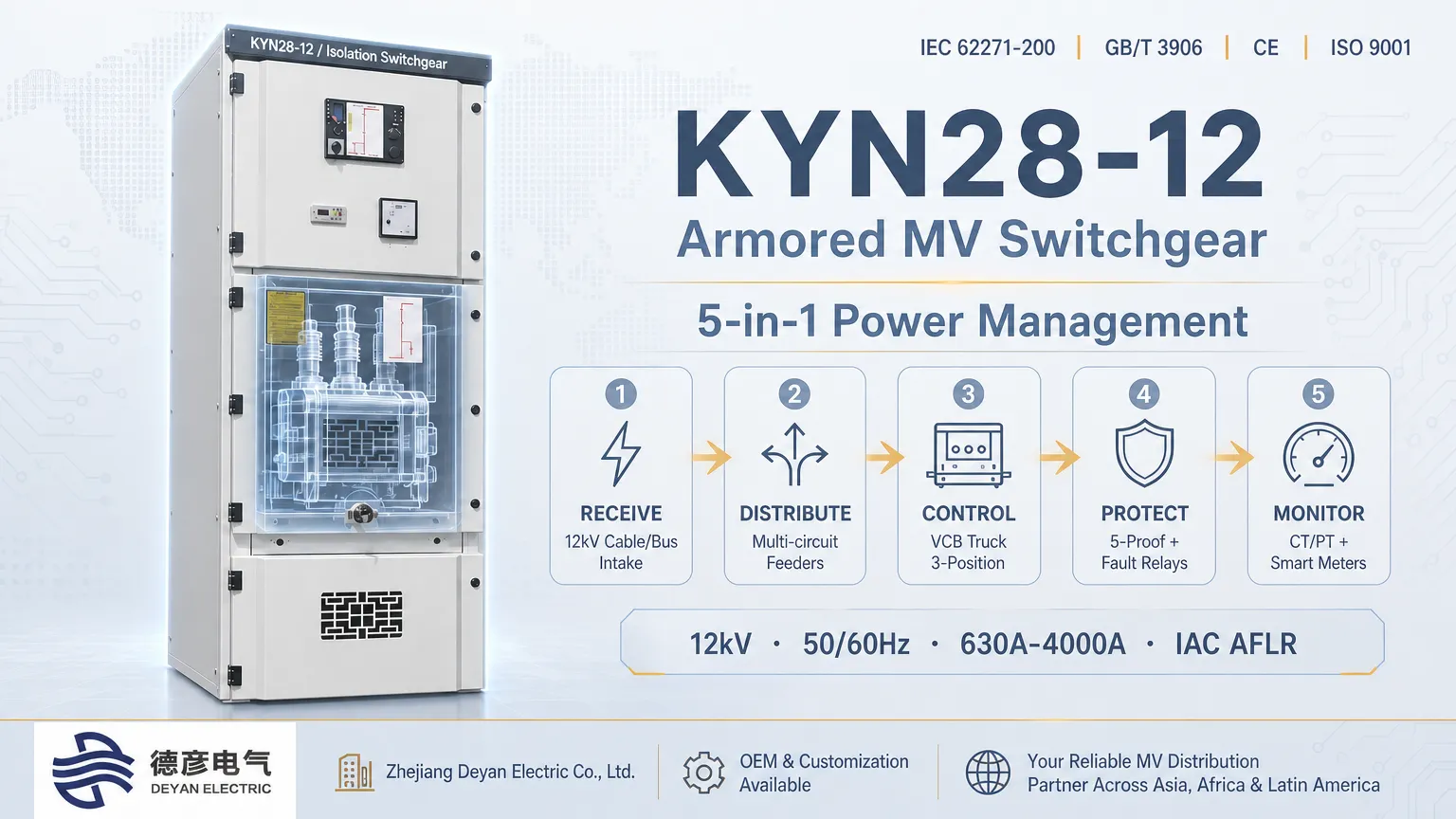ວິທີການ KYN28-12 Switchgear ຮັບ, ແຈກຢາຍ, ຄວບຄຸມ, ປົກປ້ອງ & ຕິດຕາມກວດກາພະລັງງານ