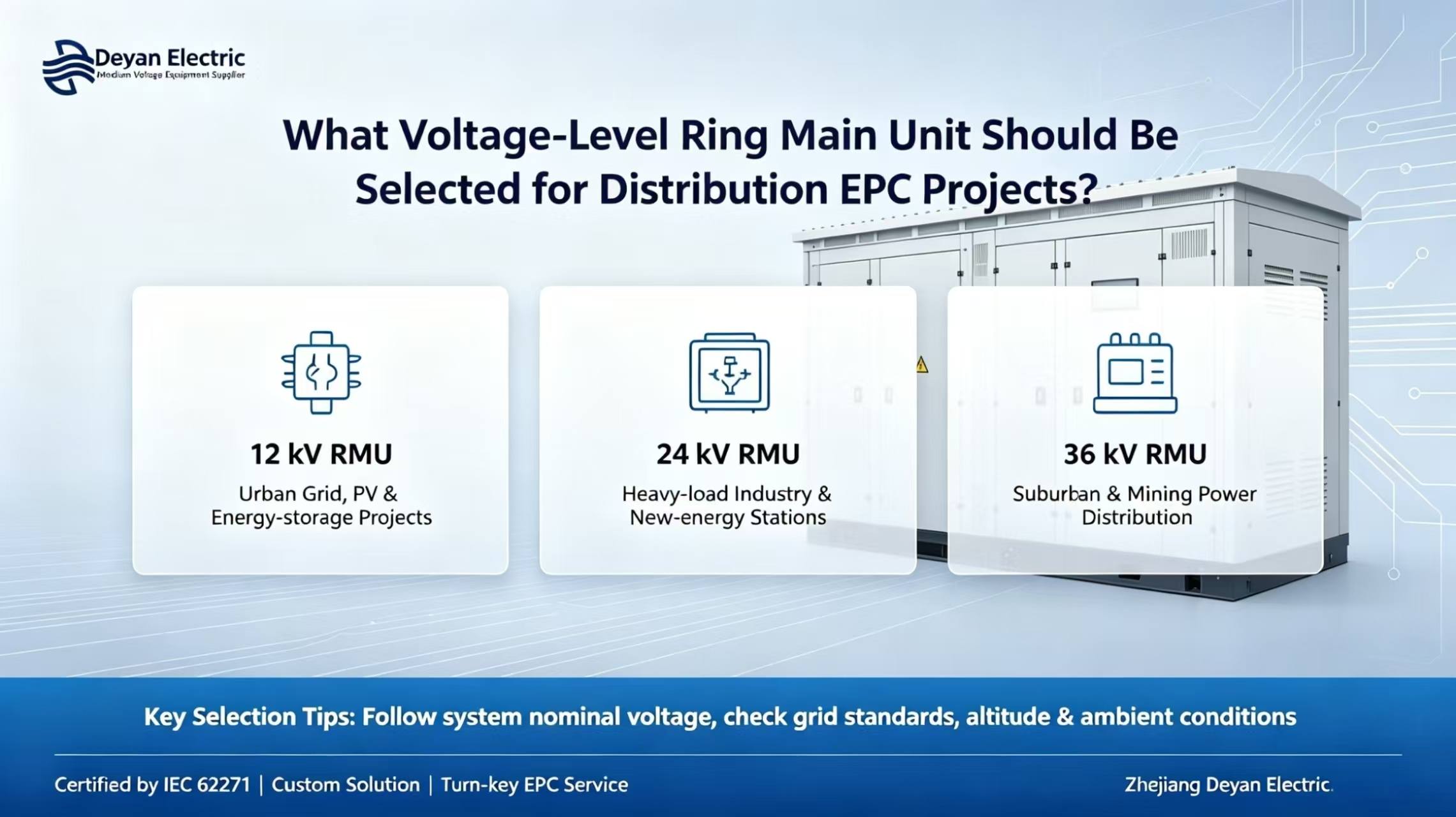 ຫນ່ວຍງານຫຼັກຂອງ Voltage-Level Ring ຄວນຖືກເລືອກສໍາລັບໂຄງການ EPC ການແຈກຢາຍ?